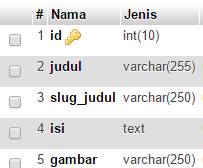 apaitu slug laravel